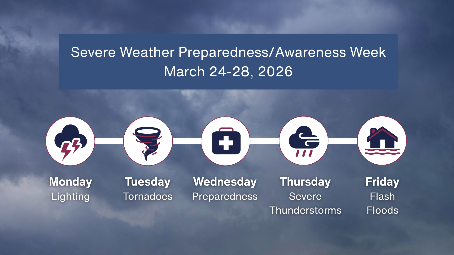 Spring storm readiness